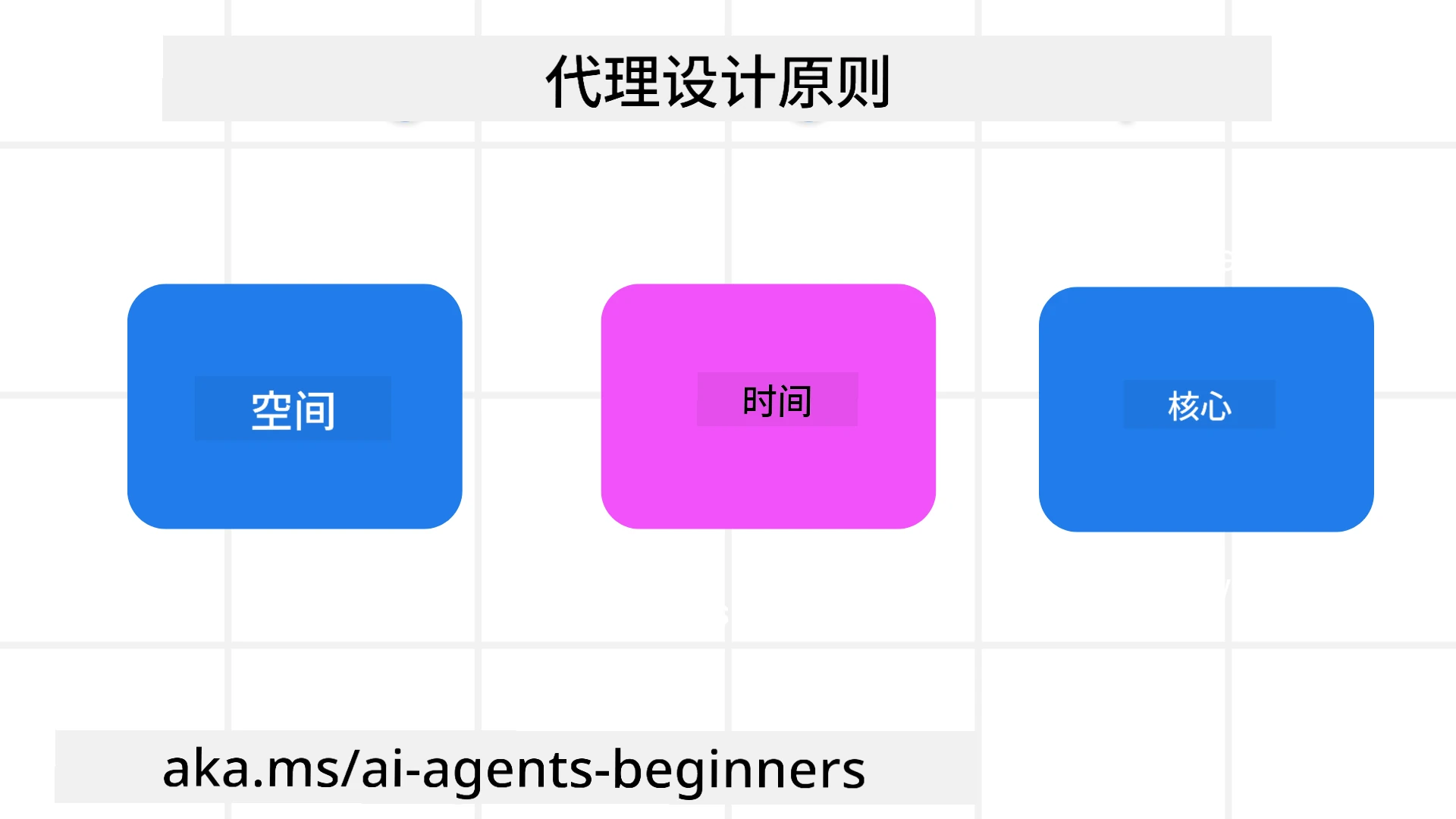 Agent 设计原则