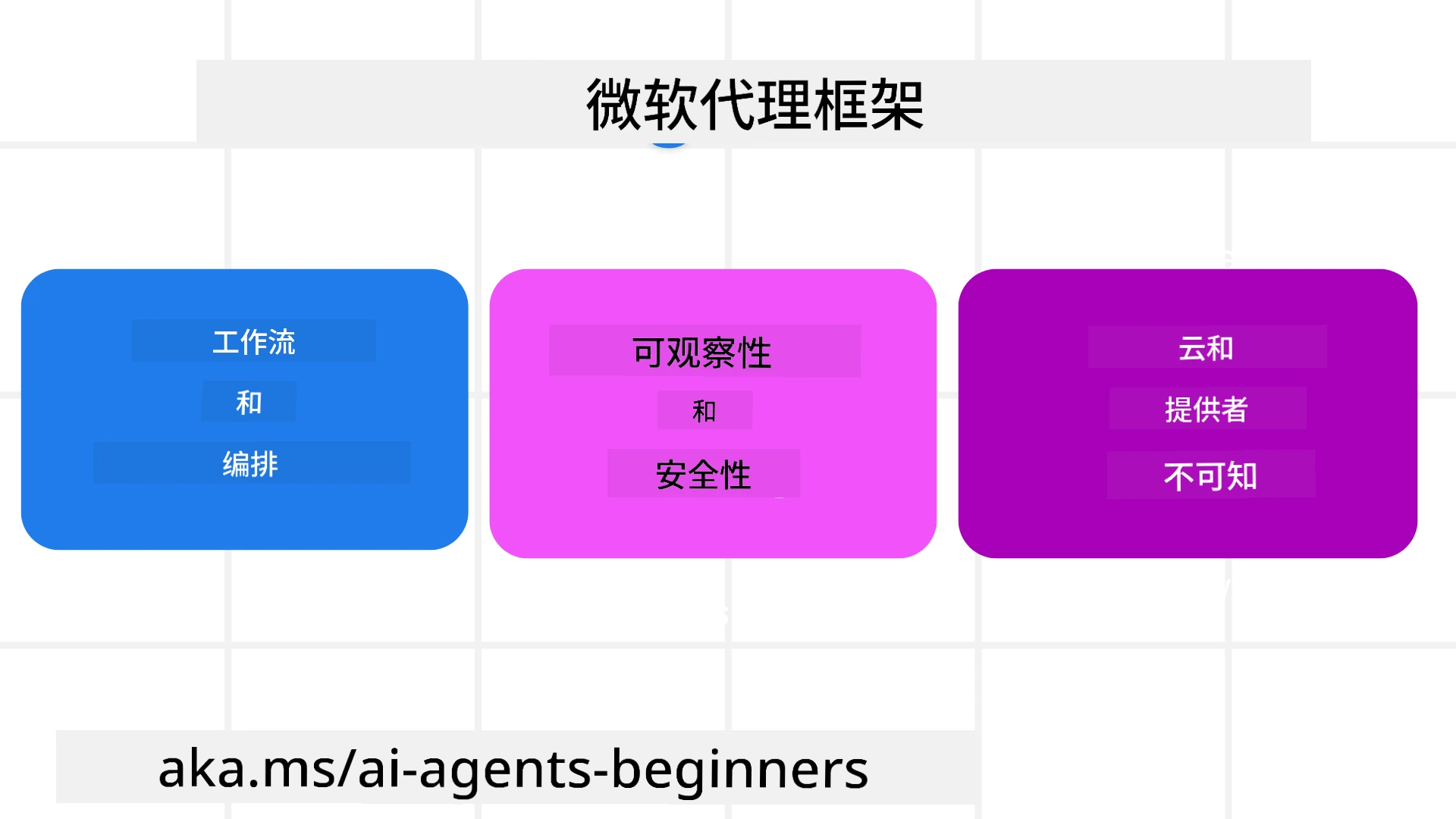 Framework Intro