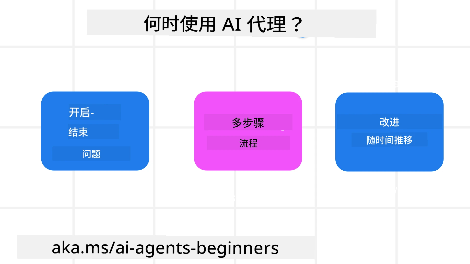 何时使用 AI Agent？